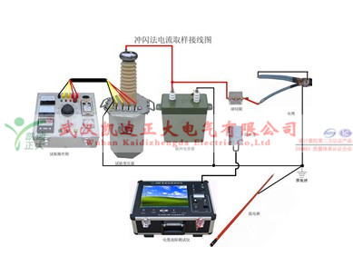 KD-217电缆故障综合测试仪_水印.jpg